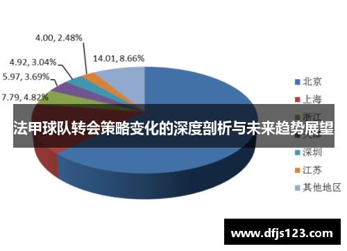 法甲球队转会策略变化的深度剖析与未来趋势展望