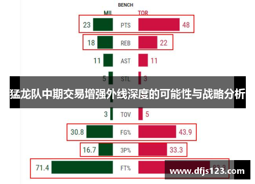 猛龙队中期交易增强外线深度的可能性与战略分析